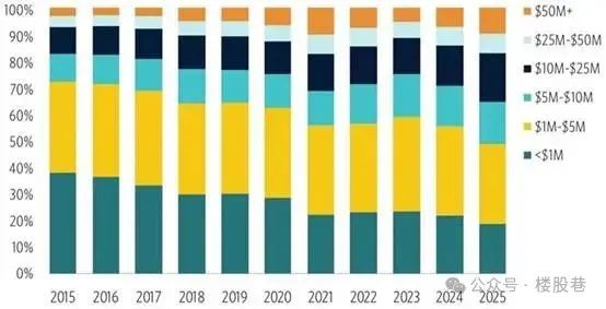 从资本的角度解读2025WAIC的“火爆”与“务实”