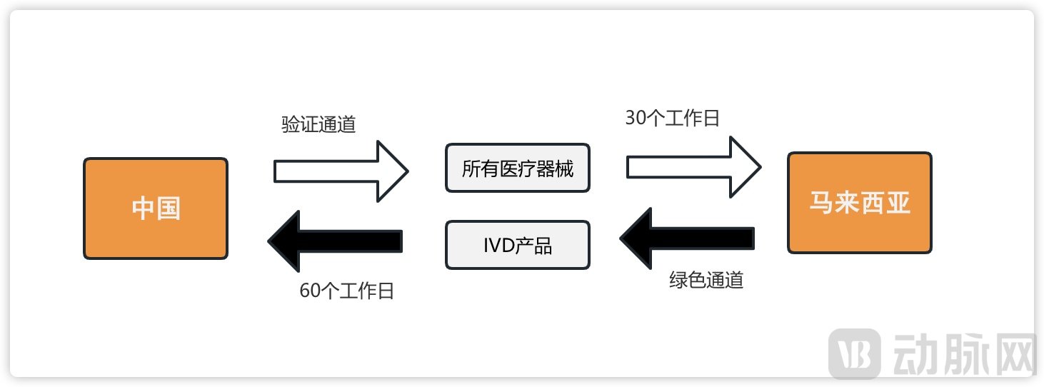30天速通马来西亚，械企获掘金东盟跳板