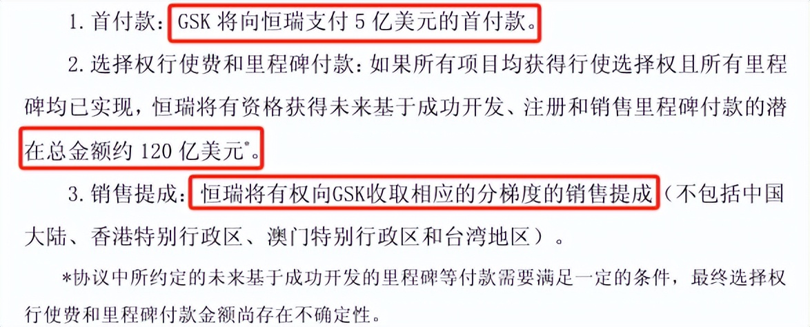 恒瑞医药5亿美元落袋，这次没被中间商赚差价