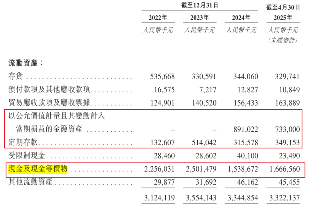 小米、宁德时代入股！芯迈半导体累亏28亿，超6成收入来自单一大客户