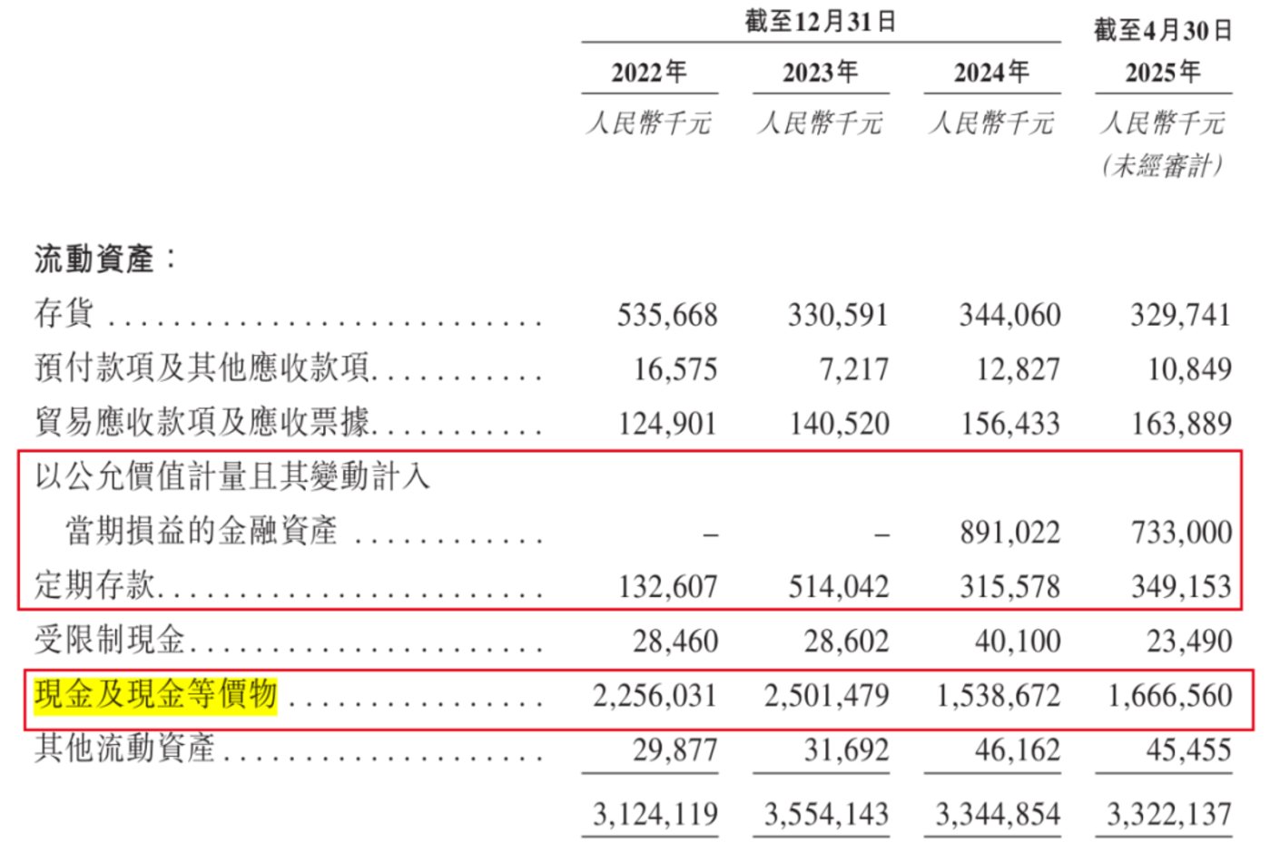 小米、宁德时代入股!芯迈半导体累亏28亿,超6成收入来自单一大客户