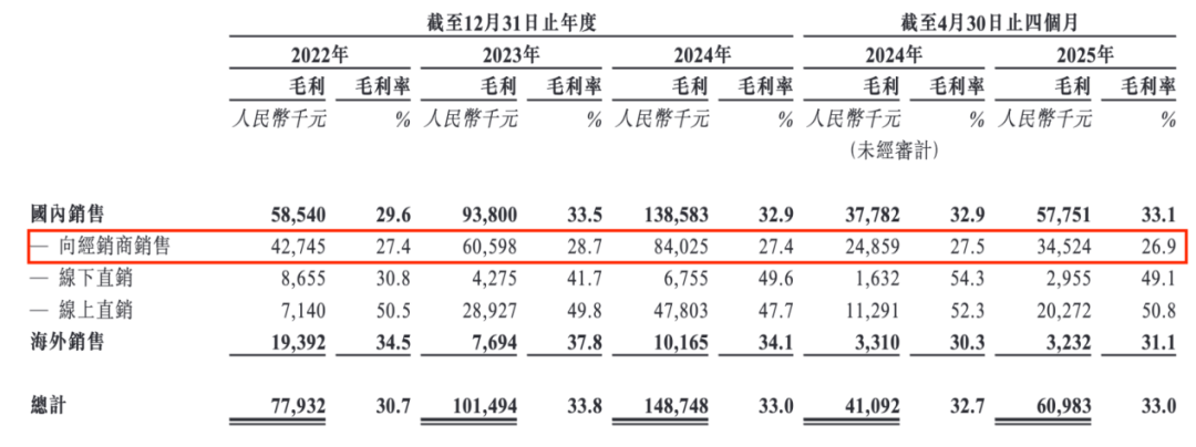 折叠车龙头再冲IPO，83岁老翁带大行科工年入4.5亿，产品依赖代工