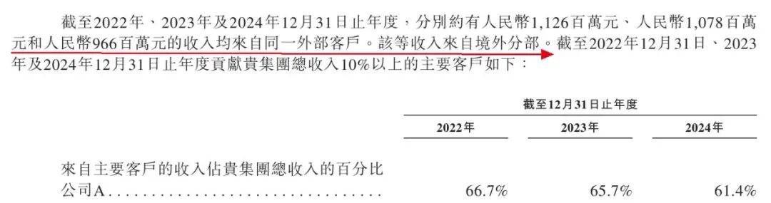 小米、宁德时代入股！芯迈半导体累亏28亿，超6成收入来自单一大客户