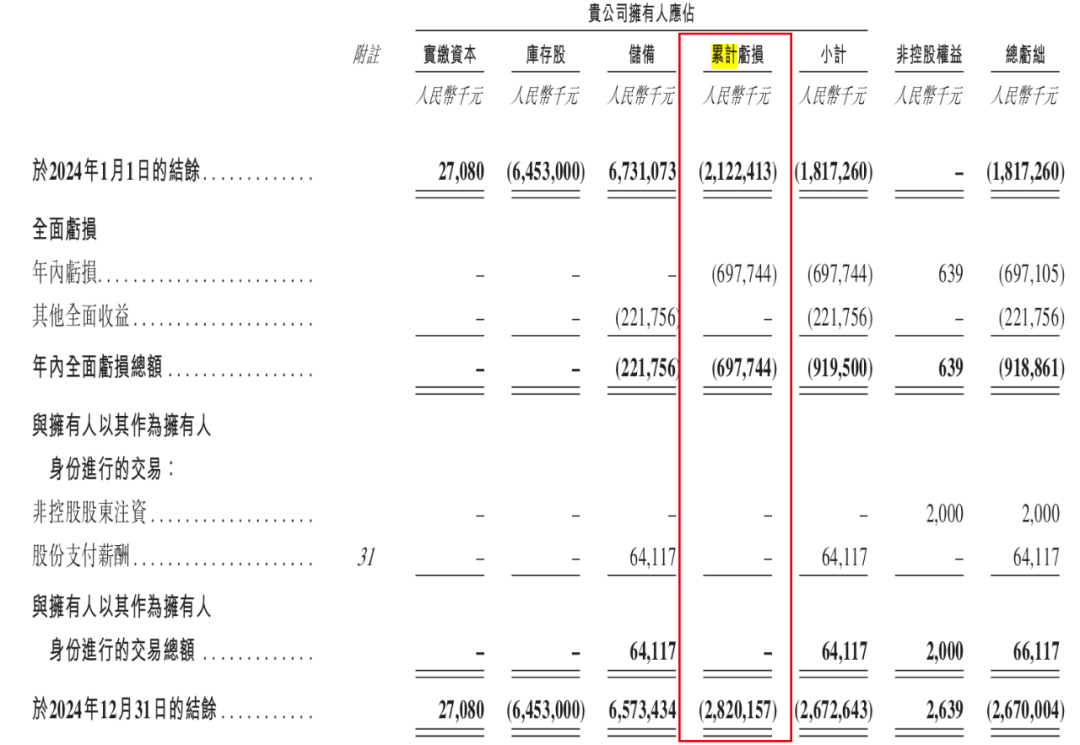小米、宁德时代入股！芯迈半导体累亏28亿，超6成收入来自单一大客户
