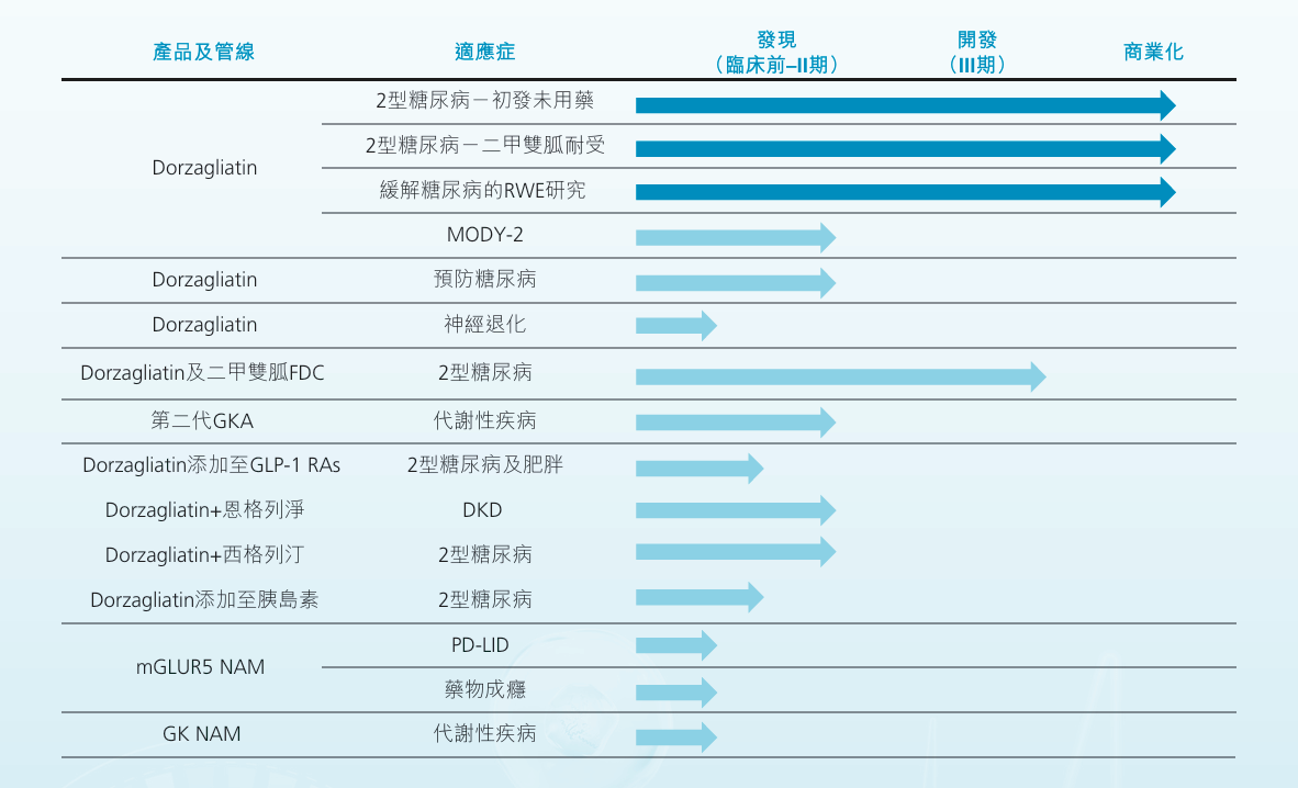 近12亿元溢利背后，一款FIC“降糖神药”撑起华领医药的生死局