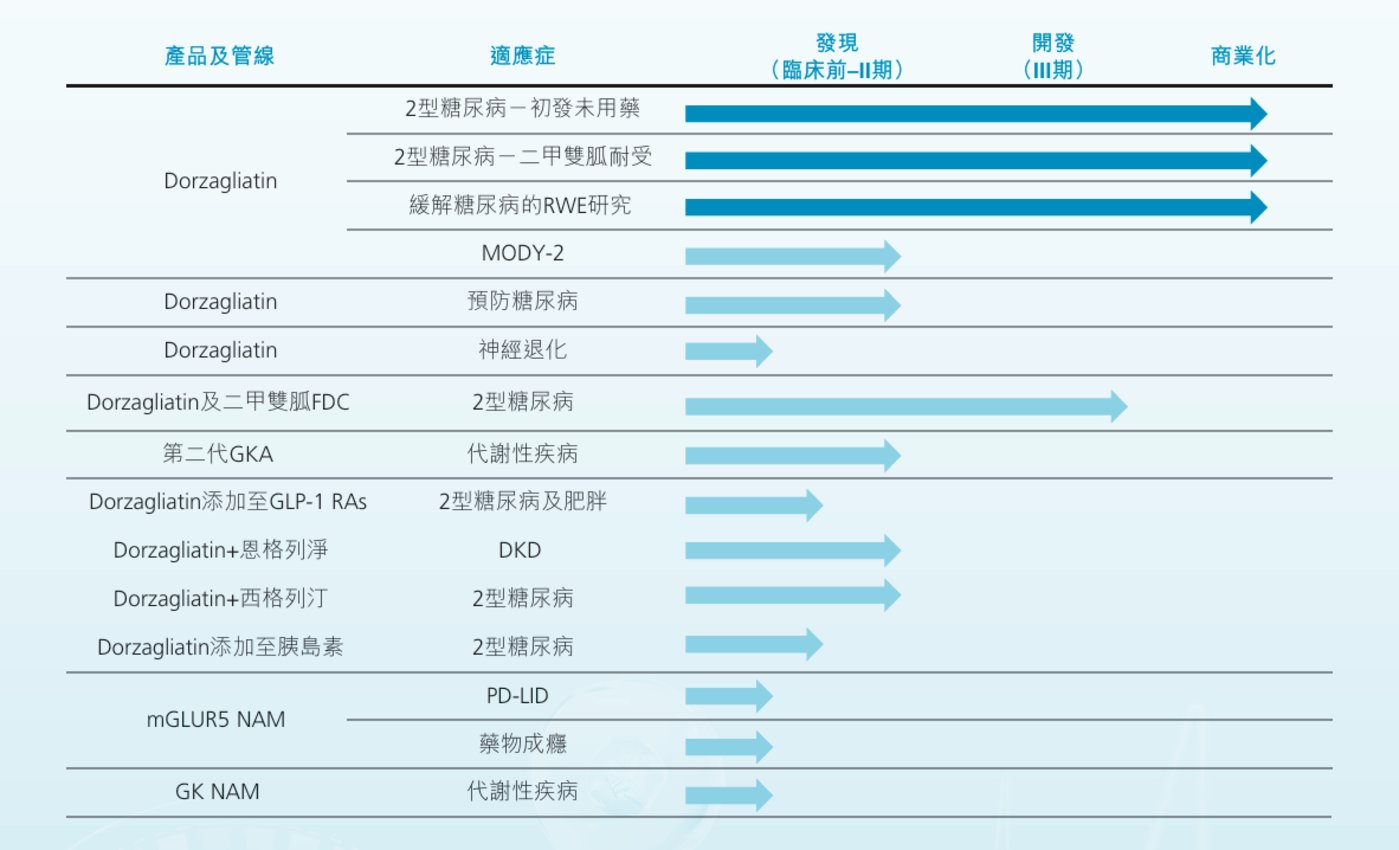 近12亿元溢利背后,一款FIC“降糖神药”撑起华领医药的生死局
