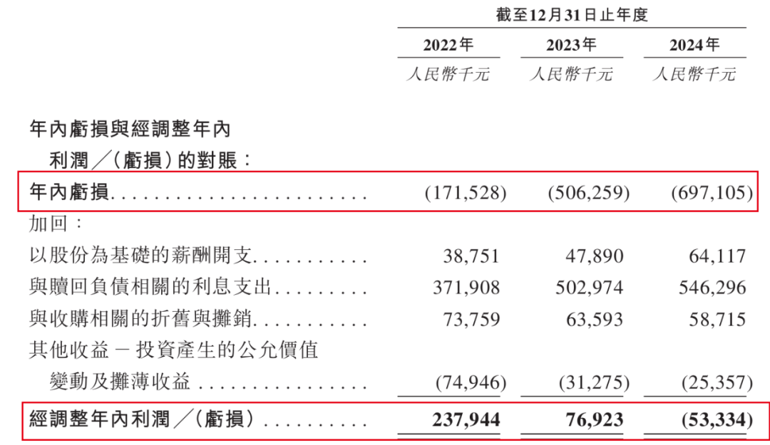 小米、宁德时代入股！芯迈半导体累亏28亿，超6成收入来自单一大客户