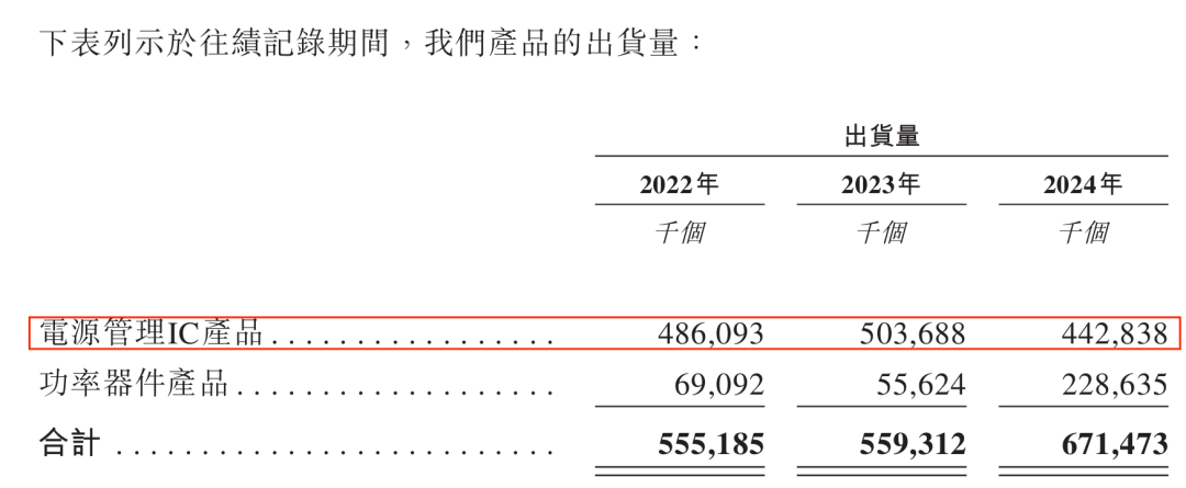 小米、宁德时代入股！芯迈半导体累亏28亿，超6成收入来自单一大客户