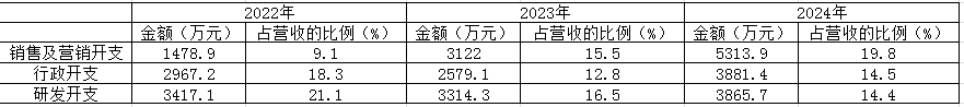 翼菲科技：股权转让价格差异巨大，公司至今仍未摆脱亏损｜IPO观察