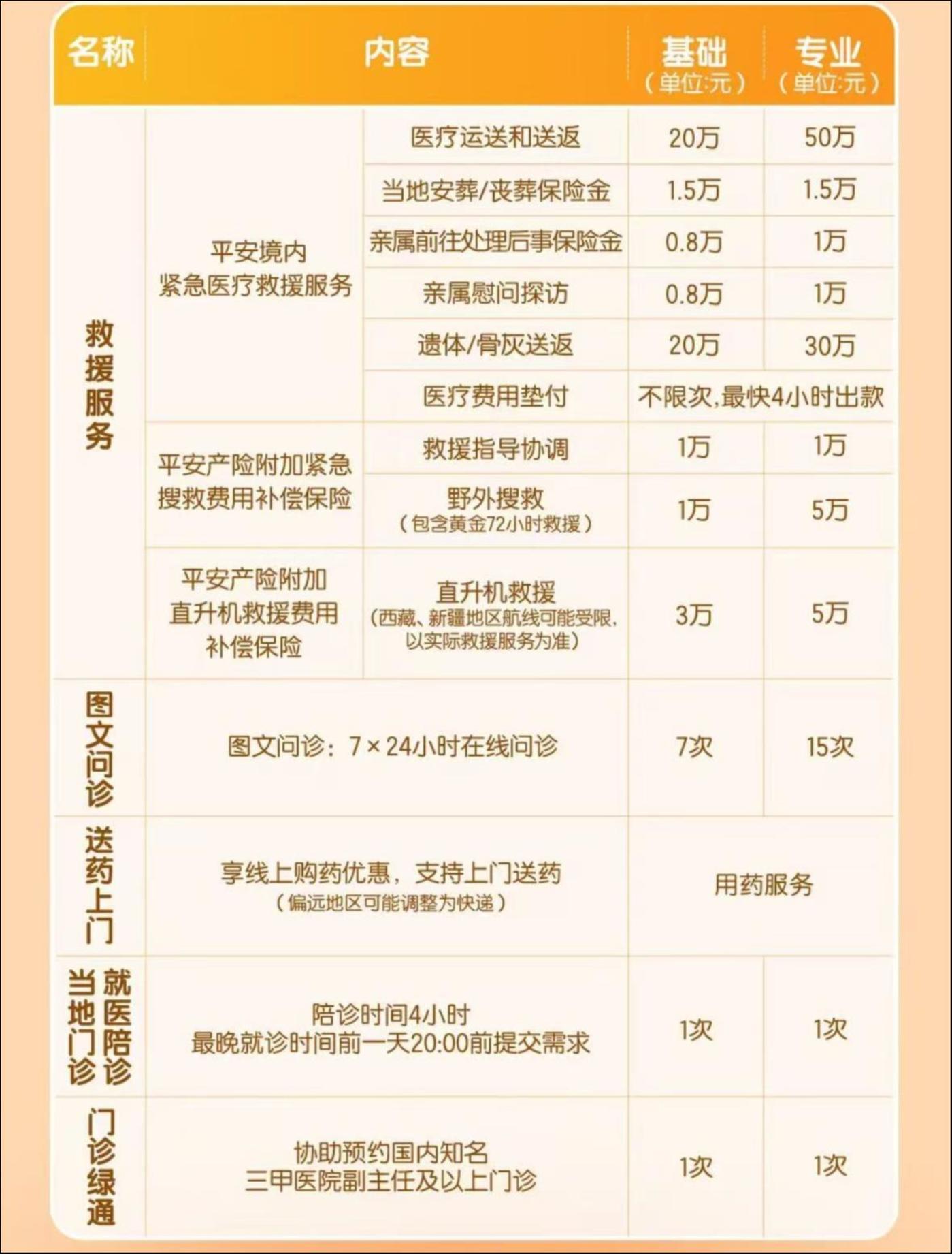 “平安行”抚平出行焦虑