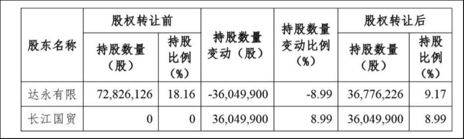 来源：公告