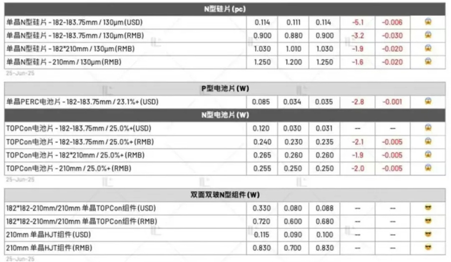 艰难的产能出清：光伏“炼狱”还有几层？