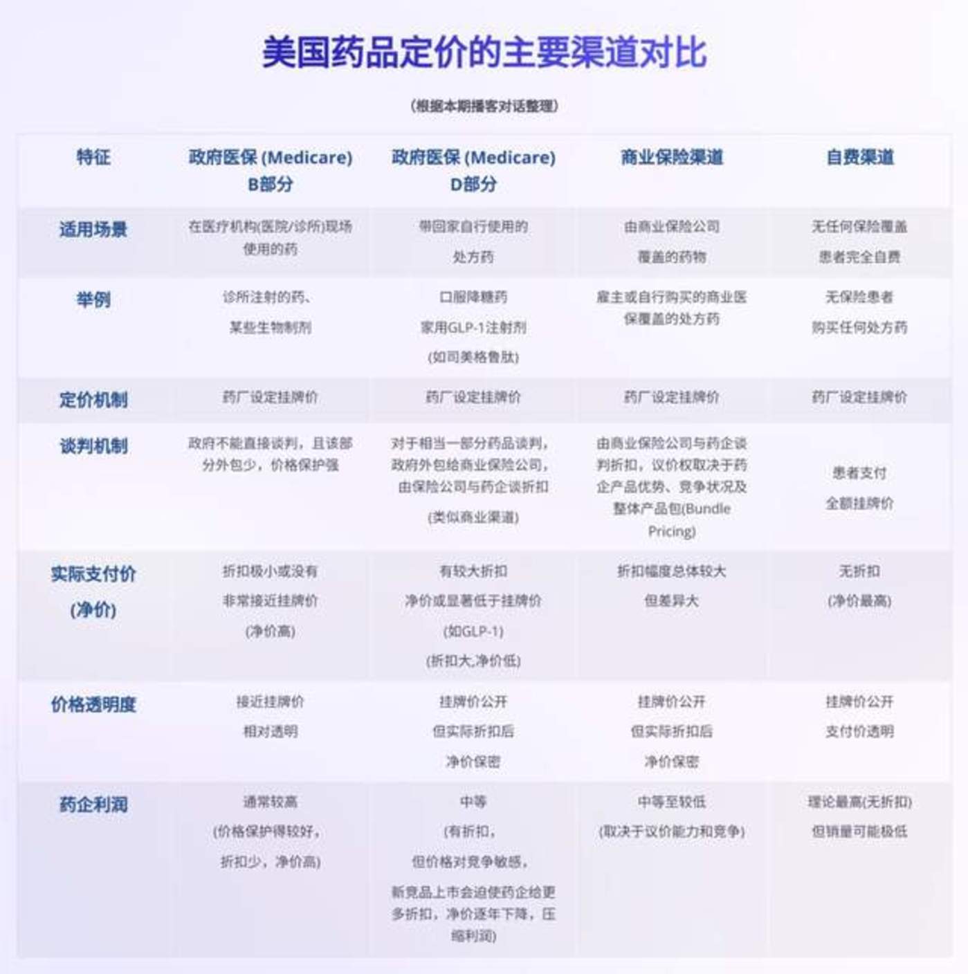 美国药价为何是欧洲的5-10倍?聊聊美国药价之困与制药公司崛起的秘密