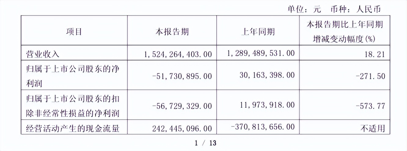 靠中芯国际发家的格科微，开始向AI眼镜要利润