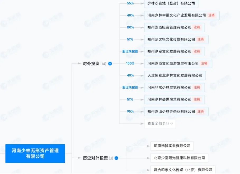 少林寺的隐秘账本藏不住了