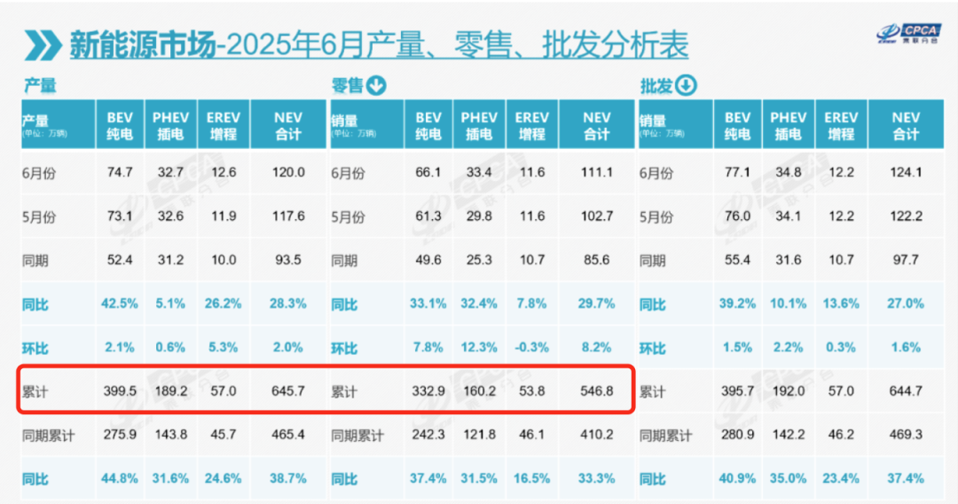 车企“明补暗坑”消费者的套路盘点
