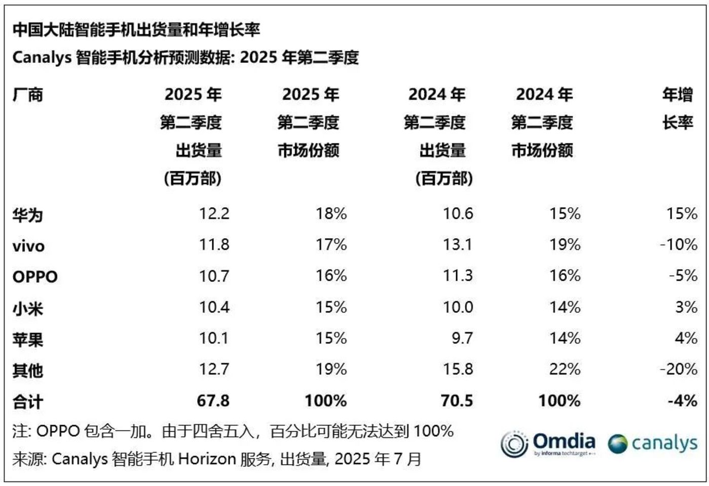 万亿大连要留住苹果