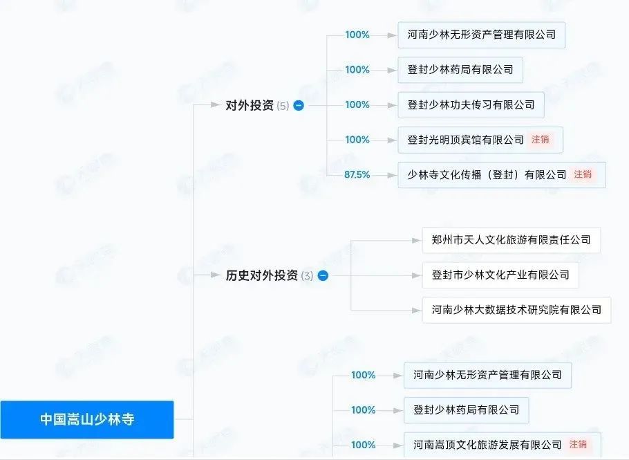 少林寺的隐秘账本藏不住了