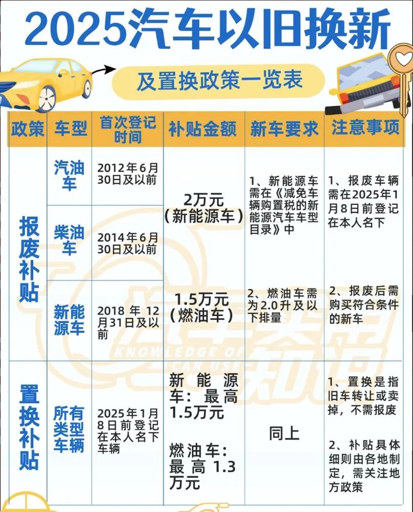 车企“明补暗坑”消费者的套路盘点