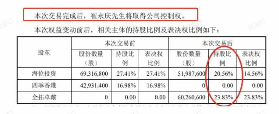创始人套现5亿离场，中产家庭抛弃上万元的“贵族玩具”