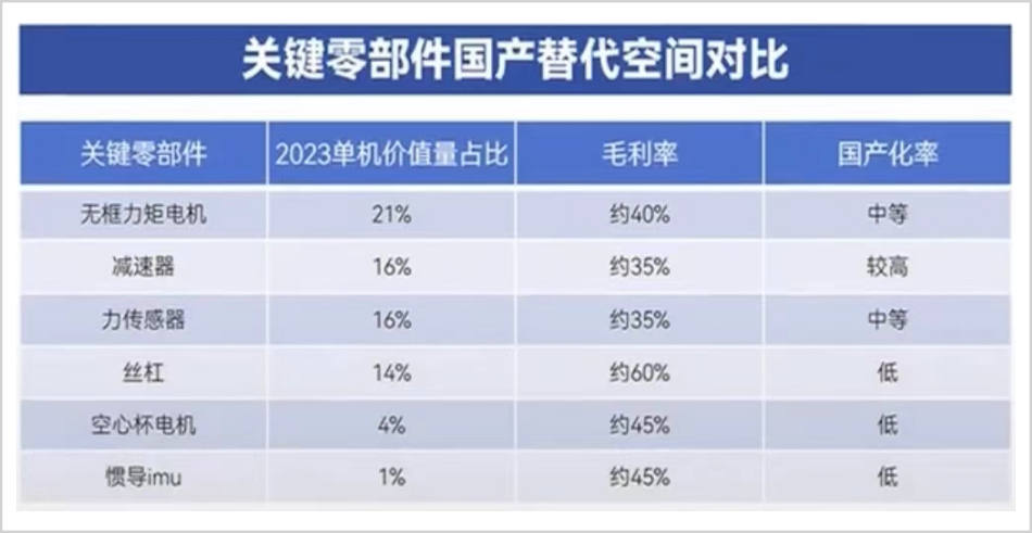 人形机器人的一次重大拐点