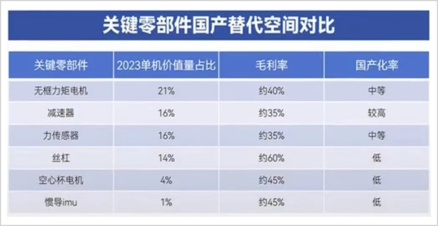人形机器人的一次重大拐点
