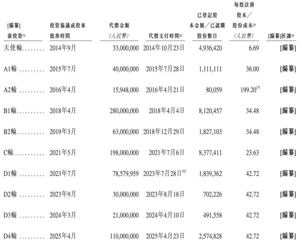 《原神》幕后行业龙头冲IPO，海马云获巨人网络投资，3年亏6.5亿