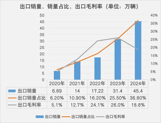 魏建军沾上贾跃亭，图什么？