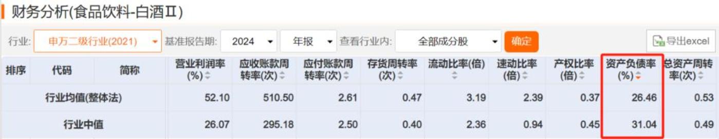 郎酒惊醒千亿梦