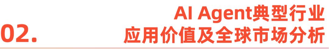 AI Agent行业应用价值及全球市场机遇洞察