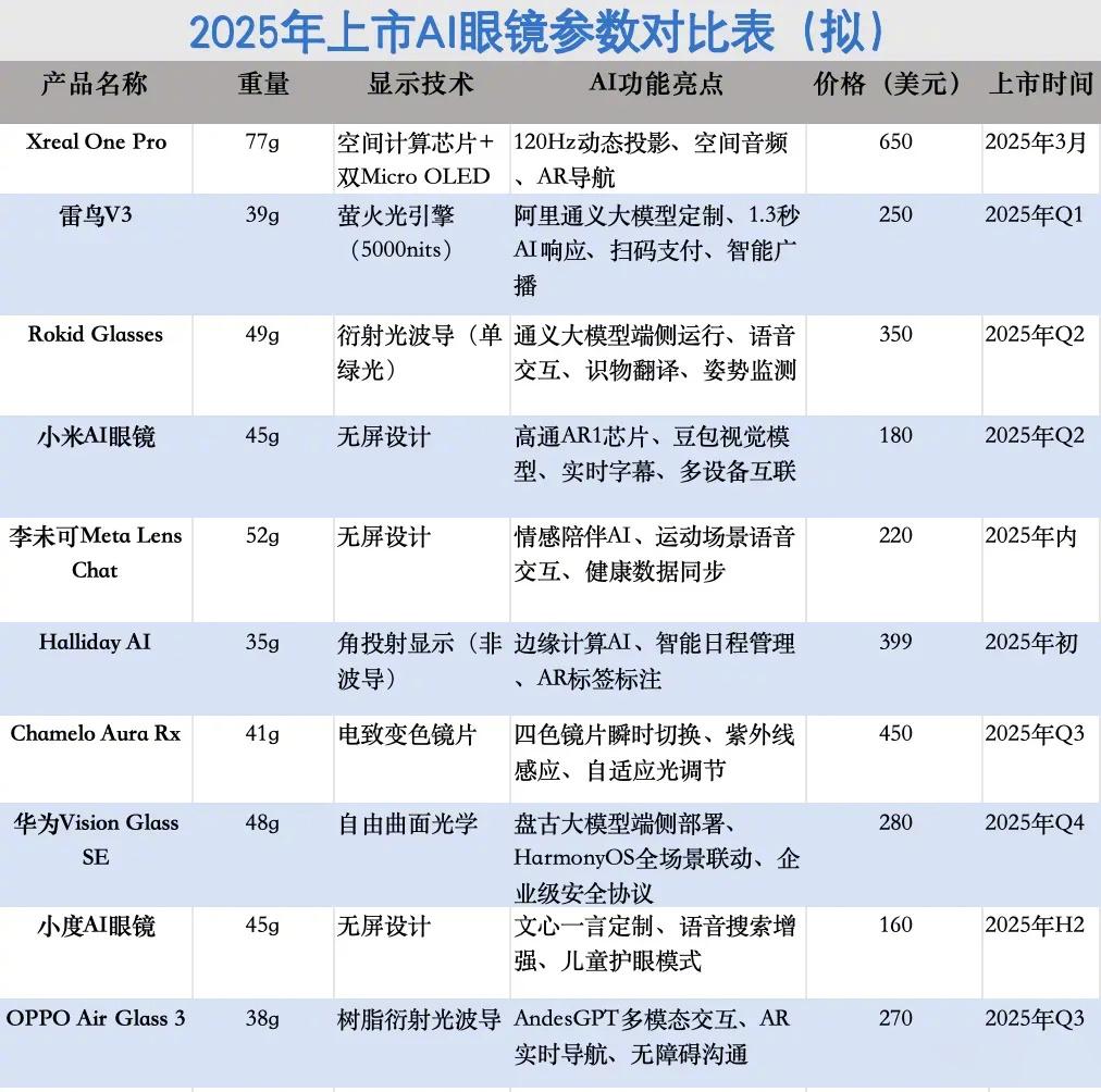 当阿里巴巴“戴上眼镜”