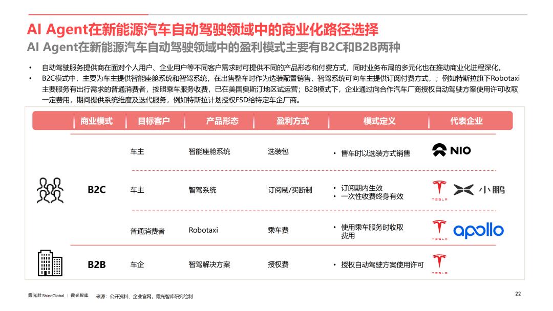AI Agent行业应用价值及全球市场机遇洞察