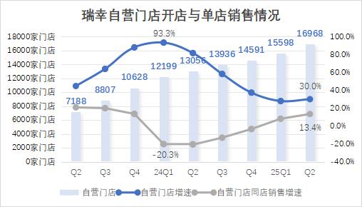 外卖大战，打肥瑞幸