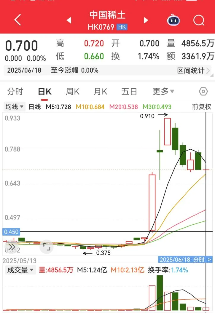 “稀土大王”倒在了2亿债务上