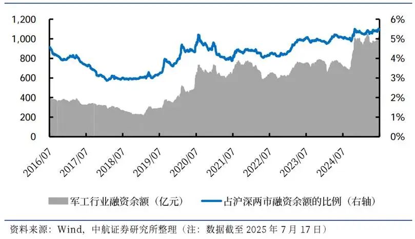A股军工榜：超预期的三个逻辑