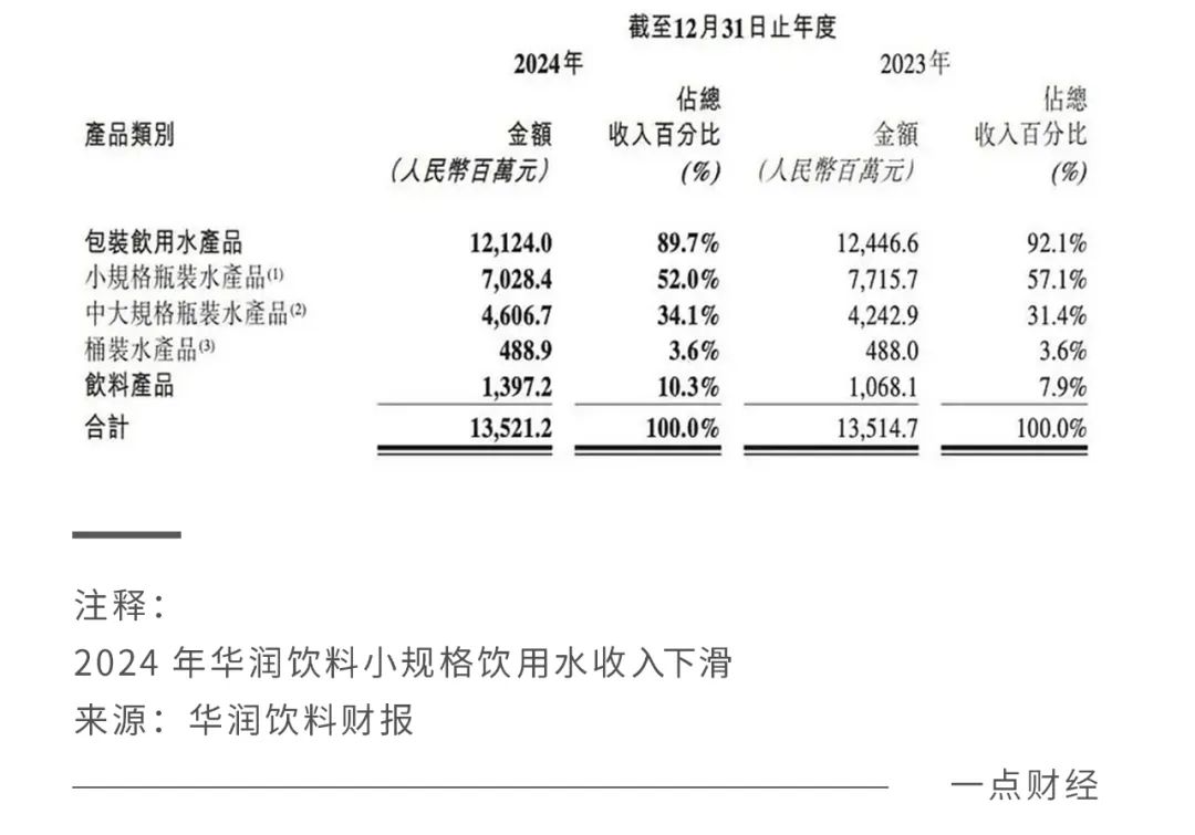 钟睒睒之后，下一个水王在哪里？