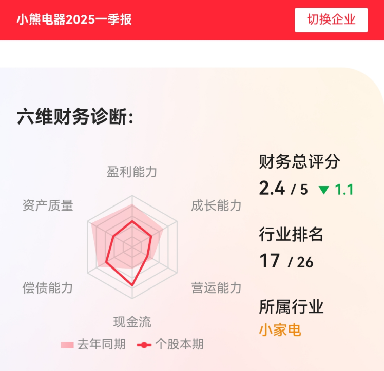 小熊电器水逆，该不该怪年轻人？