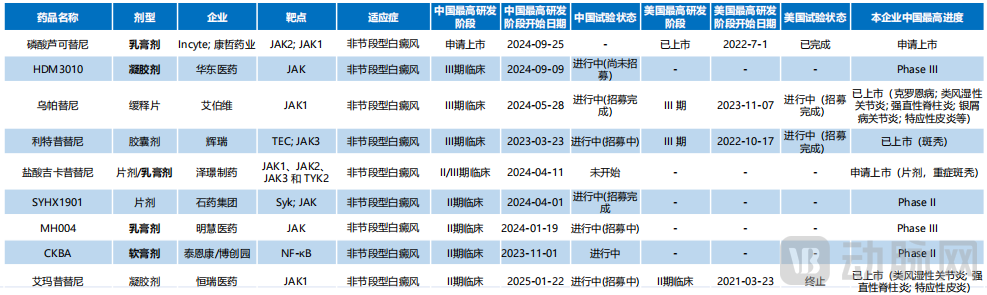 200亿蓝海市场，首个抑制剂上市在即