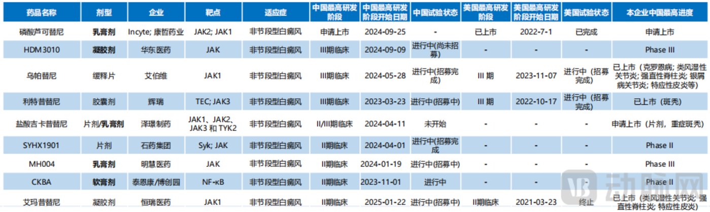 200亿蓝海市场,首个抑制剂上市在即