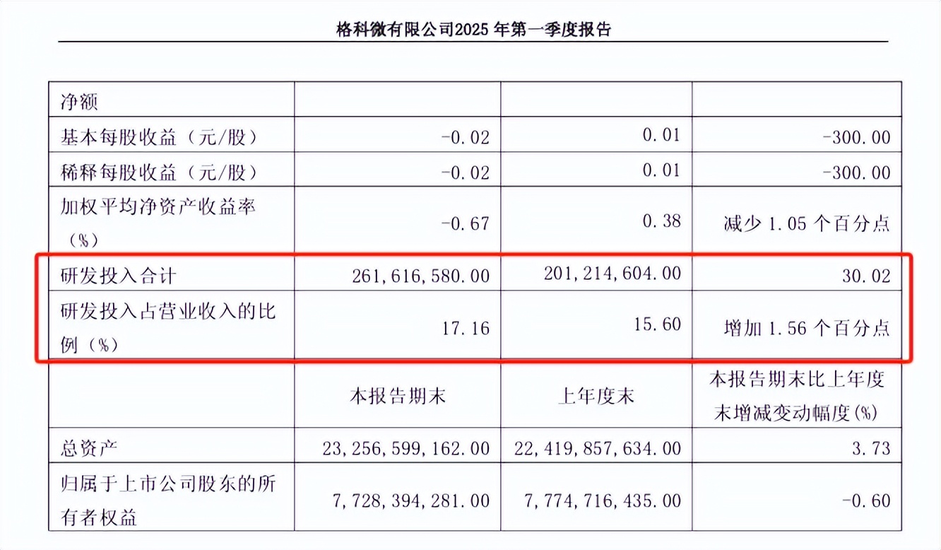 靠中芯国际发家的格科微，开始向AI眼镜要利润