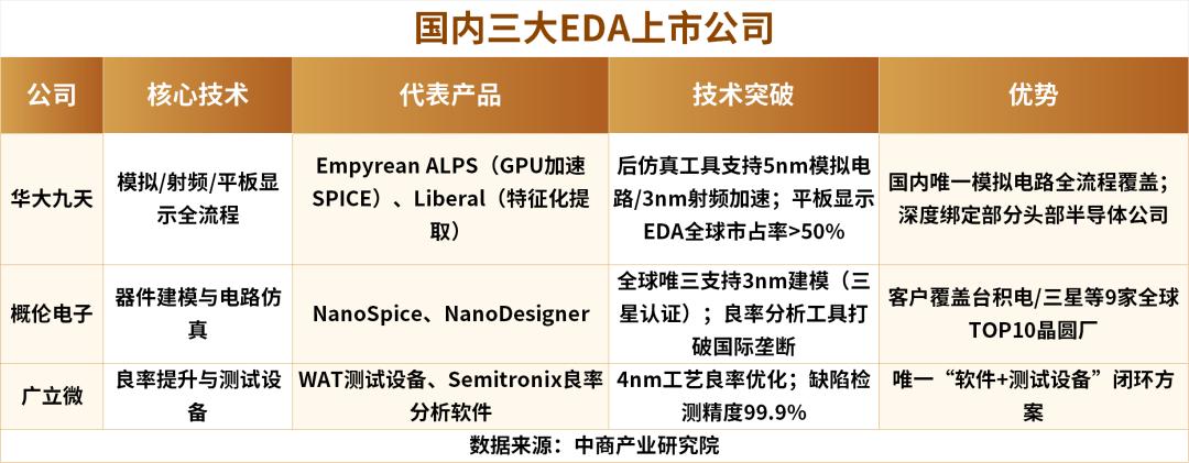 EDA出口管制解除，对中国半导体影响几何？