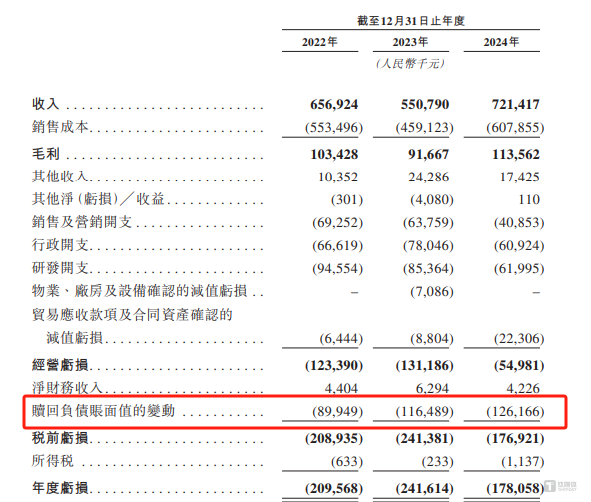 凯乐士：申报前夕，股权低价转让，公司每年亏损1.7亿元，经营性现金也长期“失血”｜IPO观察