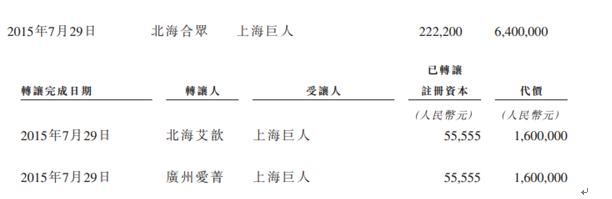 海马云：持续亏损成常态，股权转让价格存疑｜IPO观察
