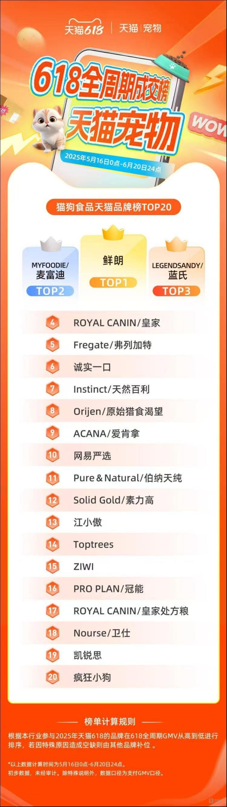 马斯洛的需求金字塔，成了中国人富养猫狗的坐标系 | 情绪消费观察