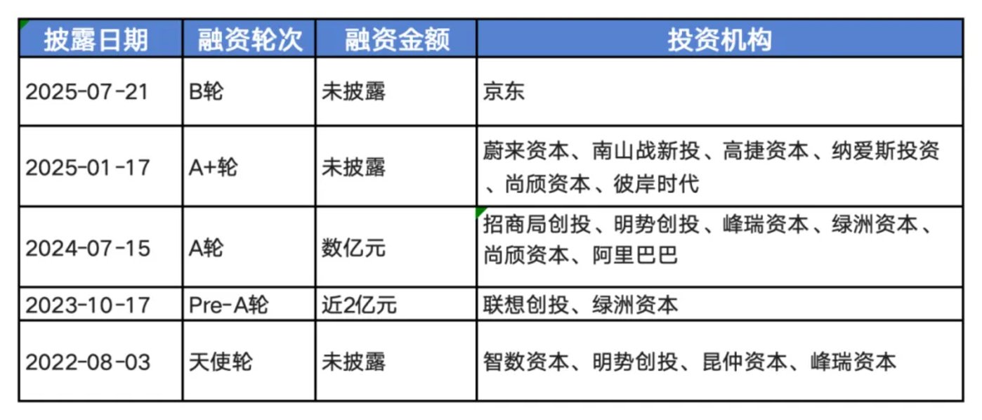 京东一日“三连投”机器人,具身智能生态战帷幕拉开