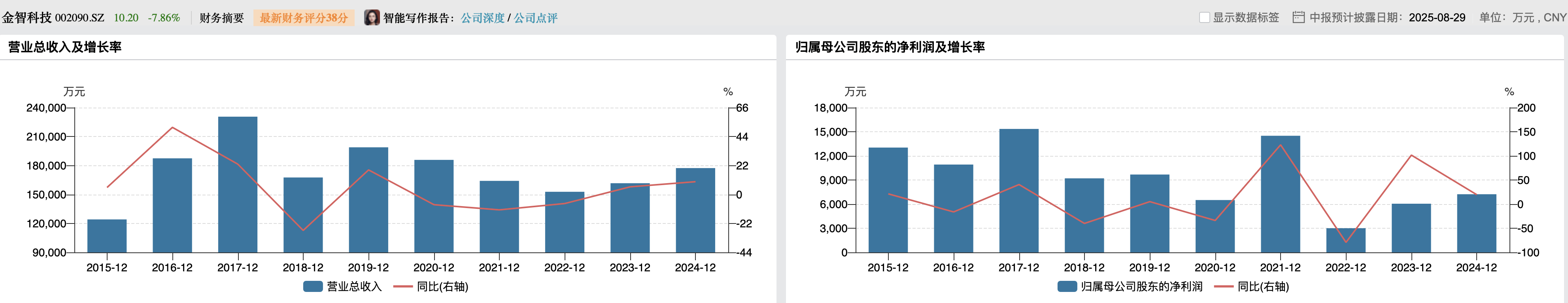 金智科技复牌急跌：县域国资+私募的接盘局与控股股东的十年减持路