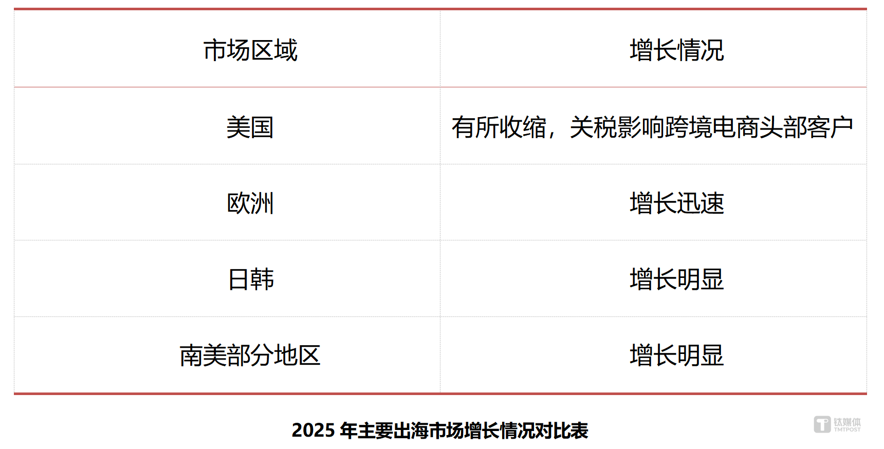 AI与YouTube，中国企业品牌出海的两张牌