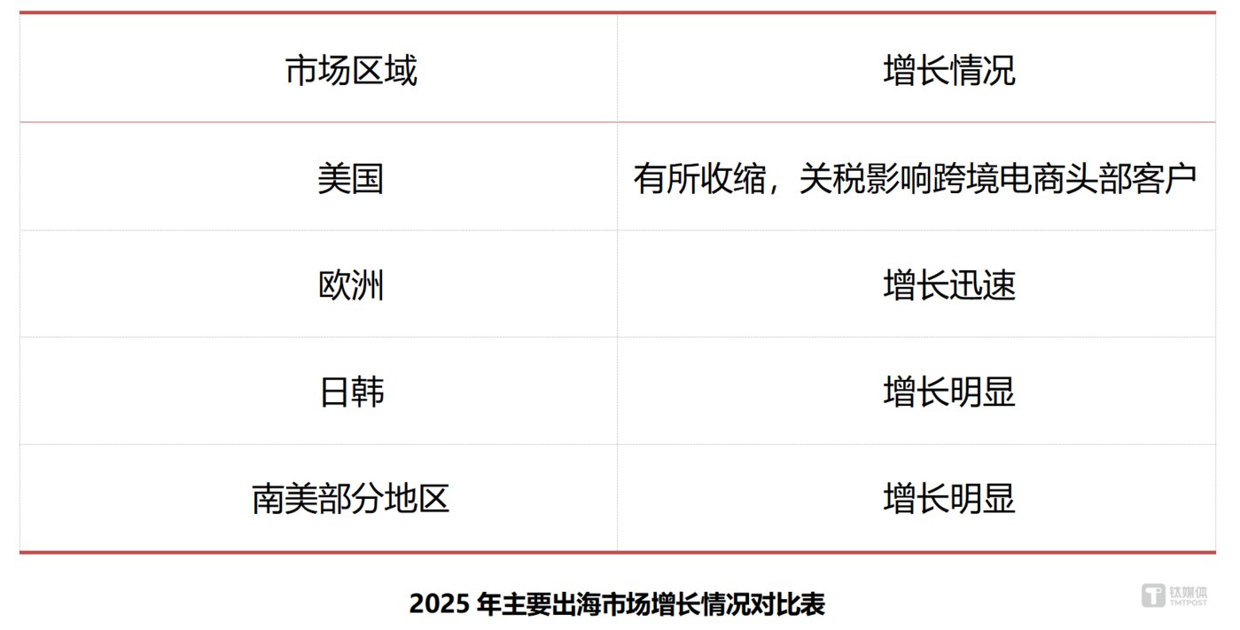 AI与YouTube,中国企业品牌出海的两张牌