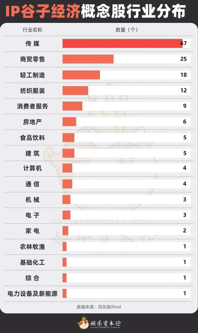 二级火爆、一级遇冷，潮玩品牌融资冰火两重天