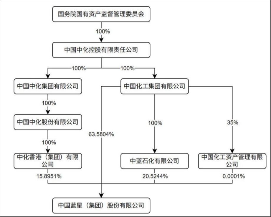 强化产业链布局，中化国际欲借并购解业绩困局